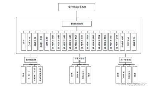 構建高效校園綜合服務系統 以Java、PHP、Node.js與Python技術棧實現及運維方案