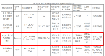 暴露在產(chǎn)品質量下的“聯(lián)想信任危機” 洗地機滲透3重問題，被罰沒和互達電腦重作上至不合格黑名單